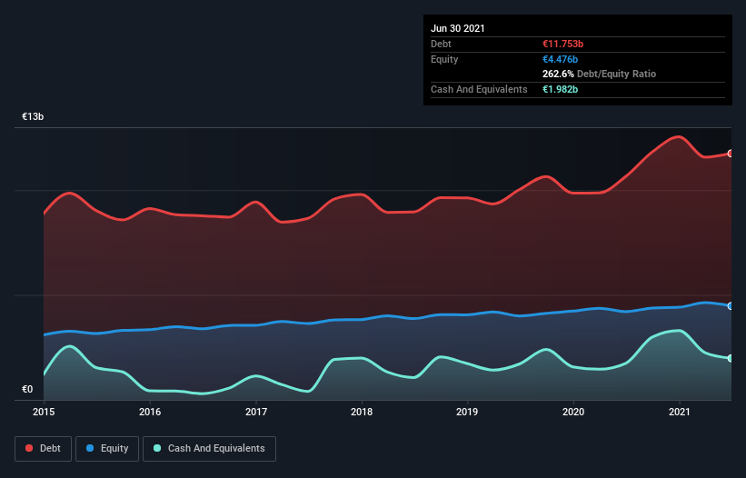 debt-equity-history-analysis