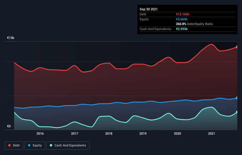 debt-equity-history-analysis