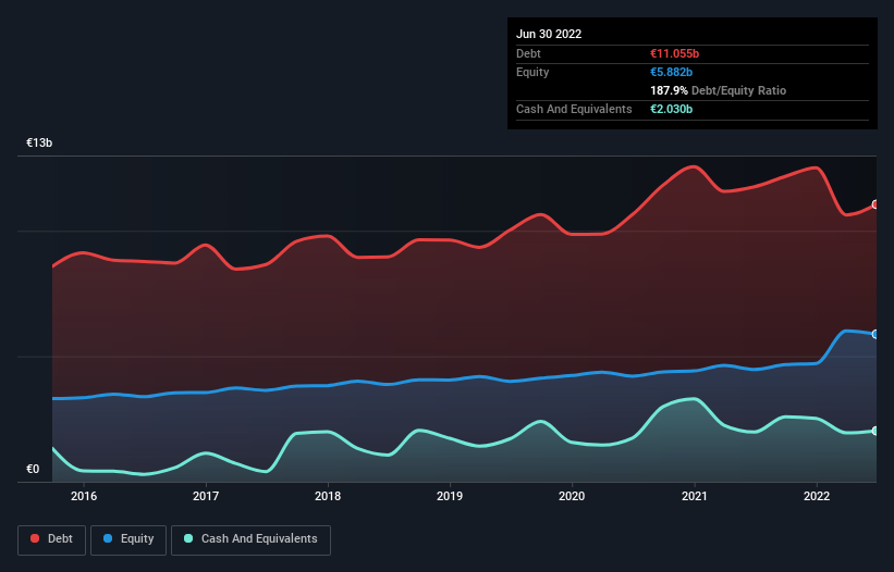 debt-equity-history-analysis