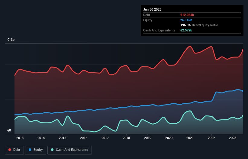 debt-equity-history-analysis