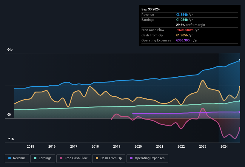 earnings-and-revenue-history