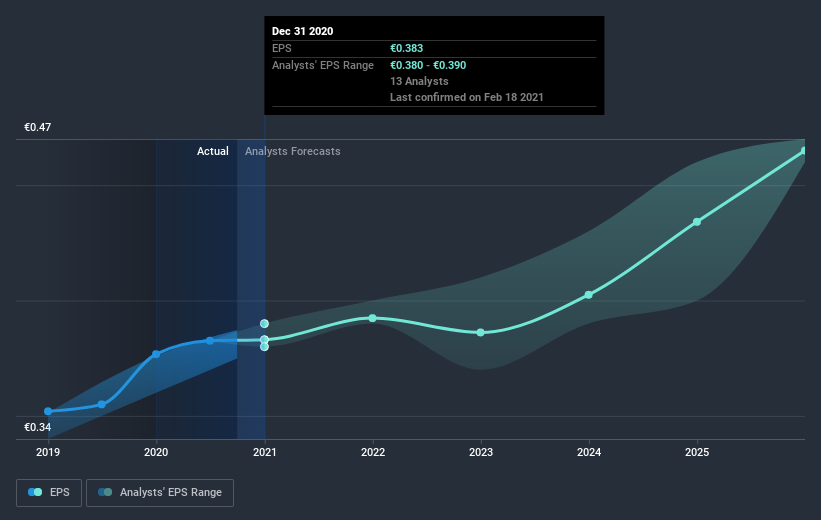 earnings-per-share-growth