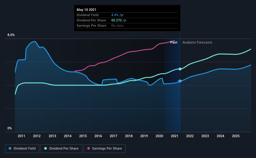 historic-dividend