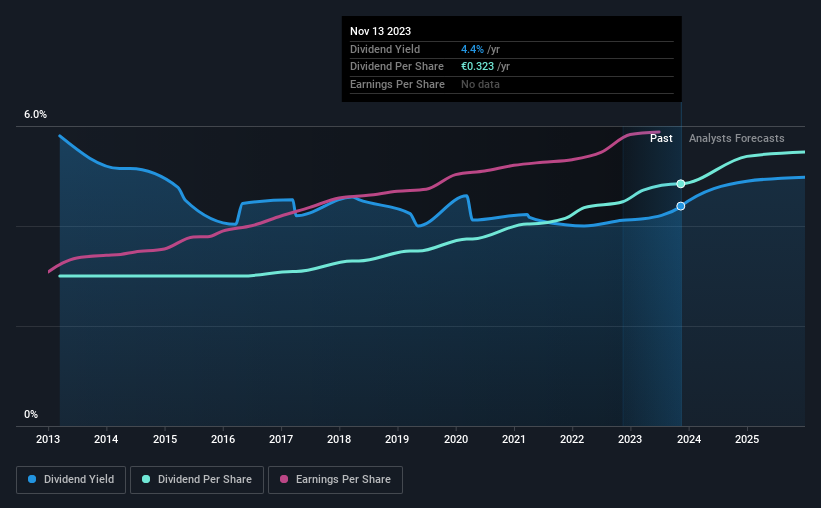 historic-dividend