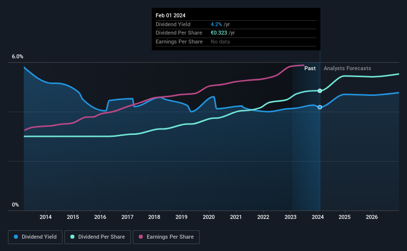 historic-dividend