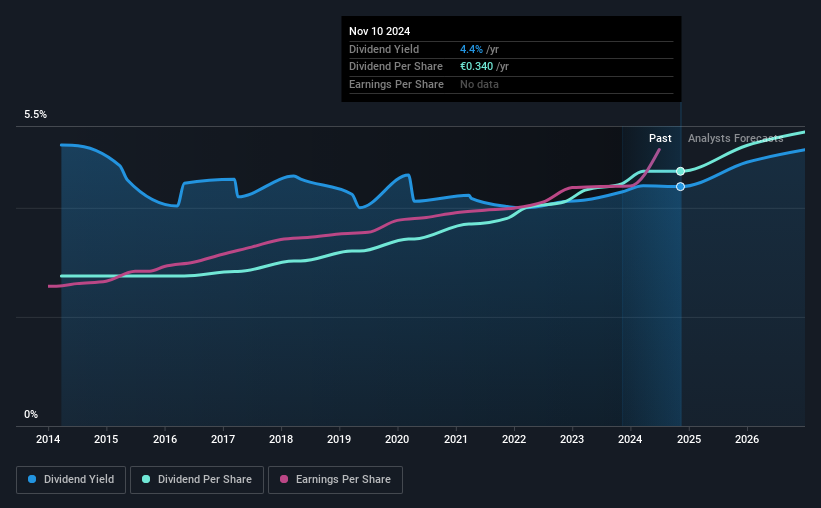 historic-dividend