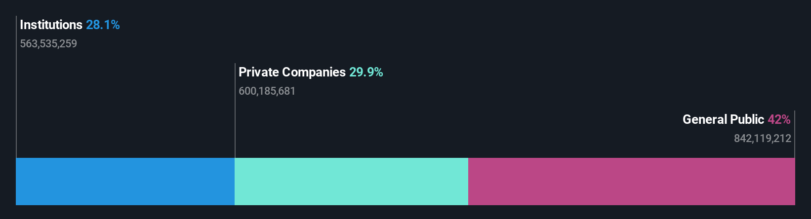 ownership-breakdown