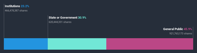 ownership-breakdown