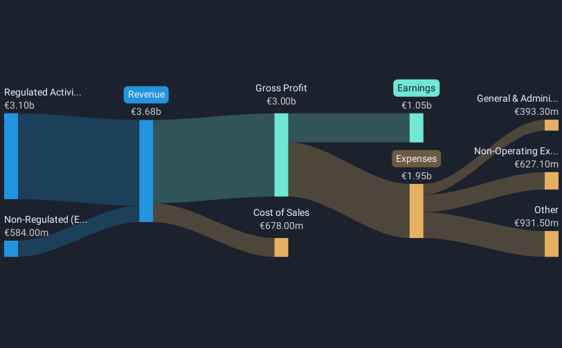 revenue-and-expenses-breakdown