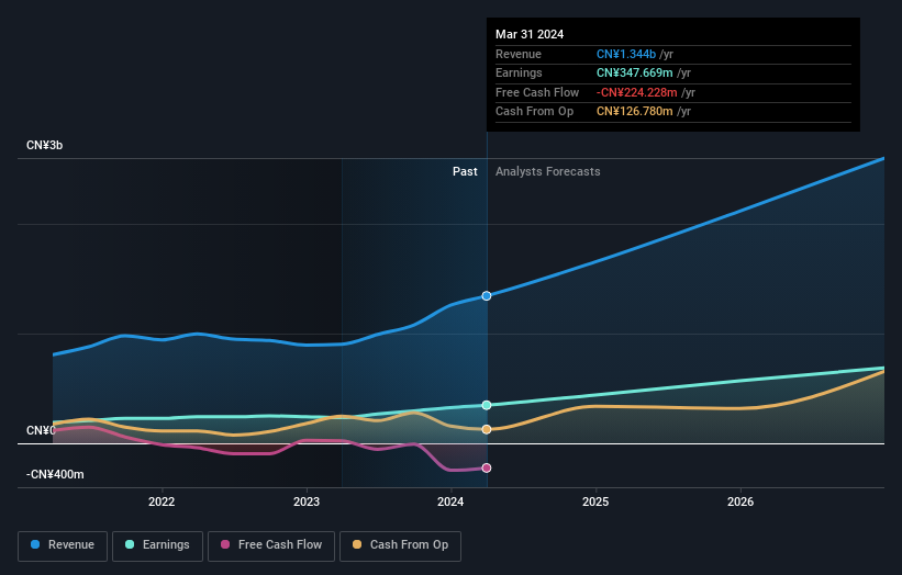 earnings-and-revenue-growth