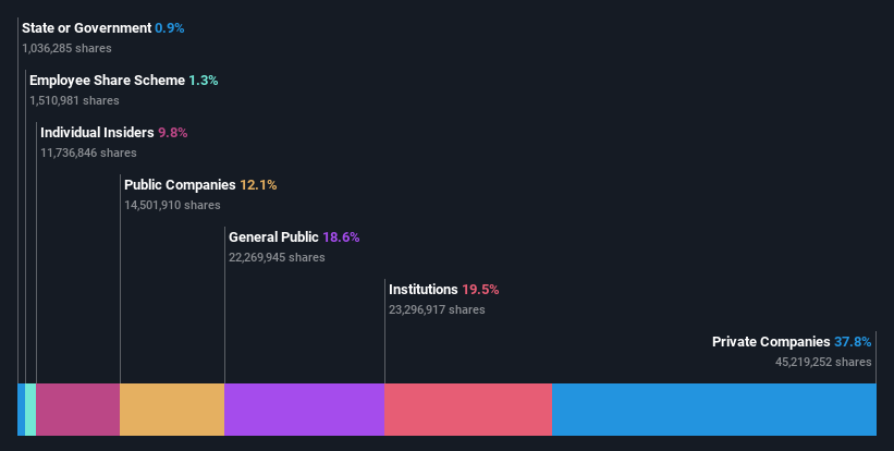 ownership-breakdown