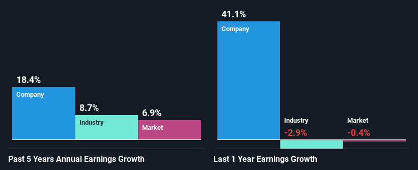 past-earnings-growth