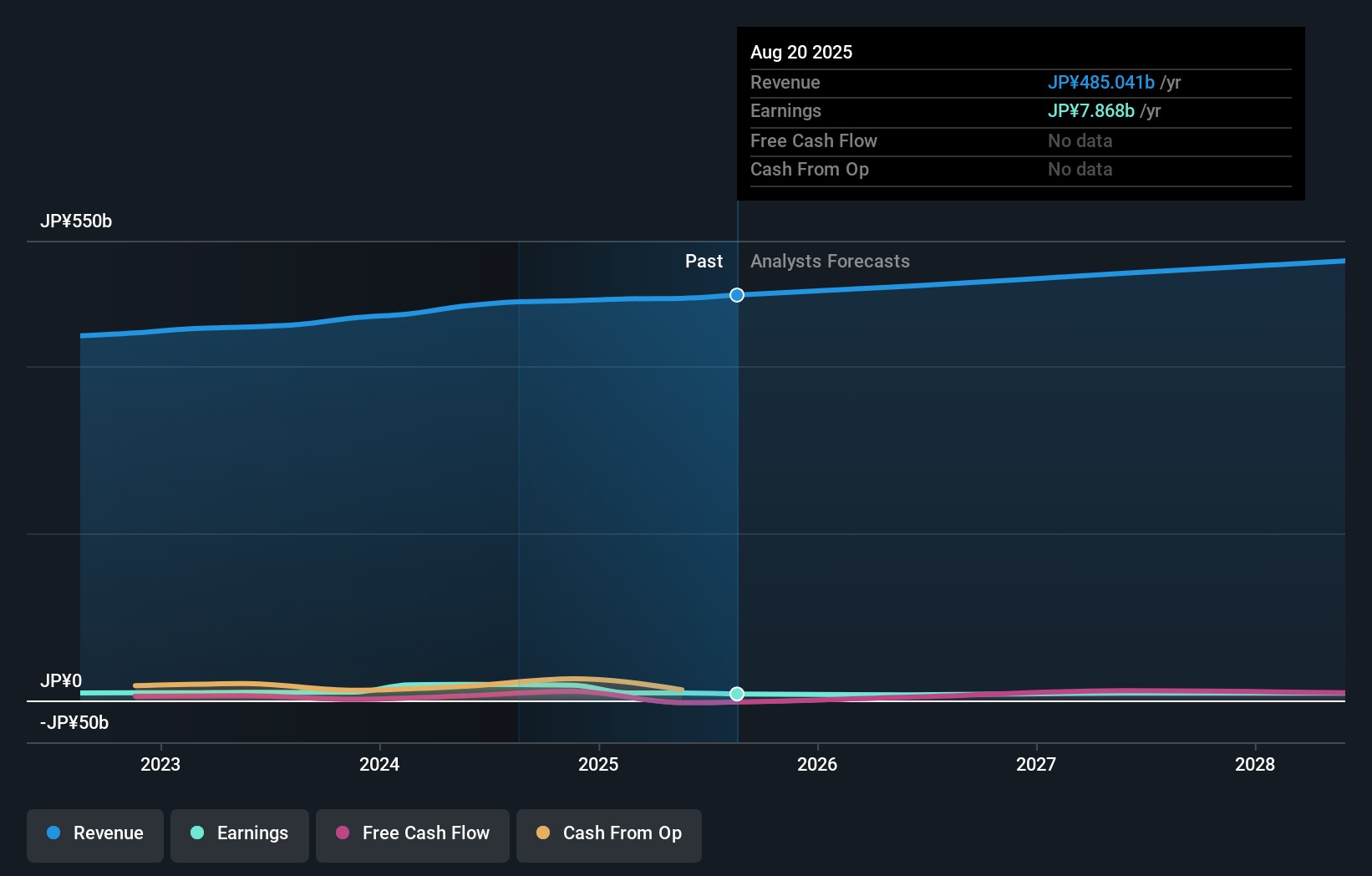 earnings-and-revenue-growth