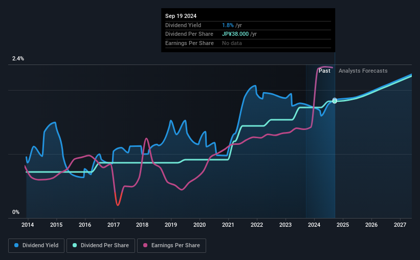 historic-dividend