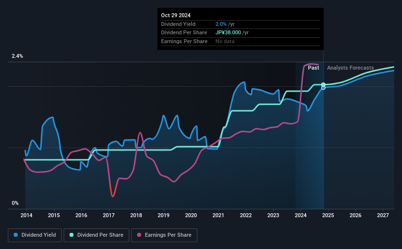 historic-dividend