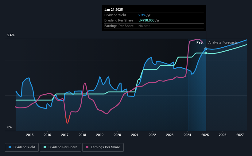 historic-dividend