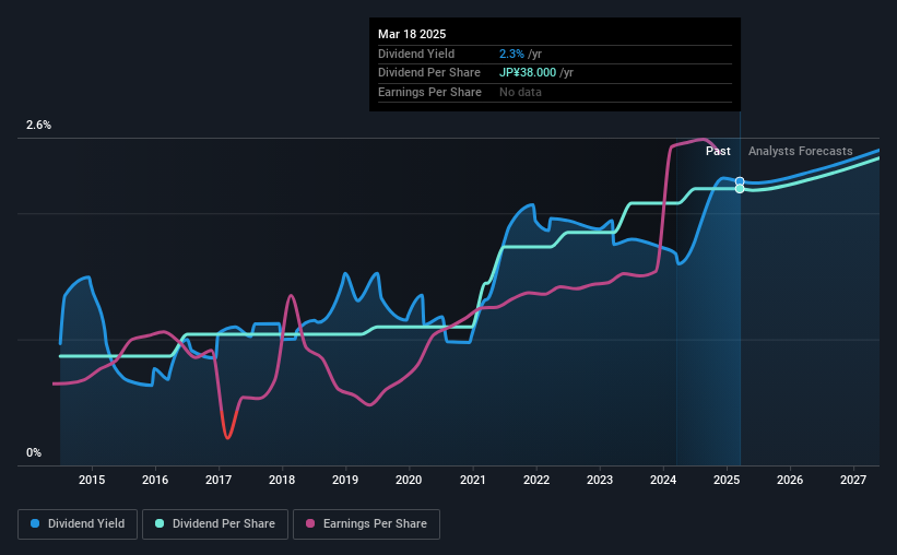 historic-dividend