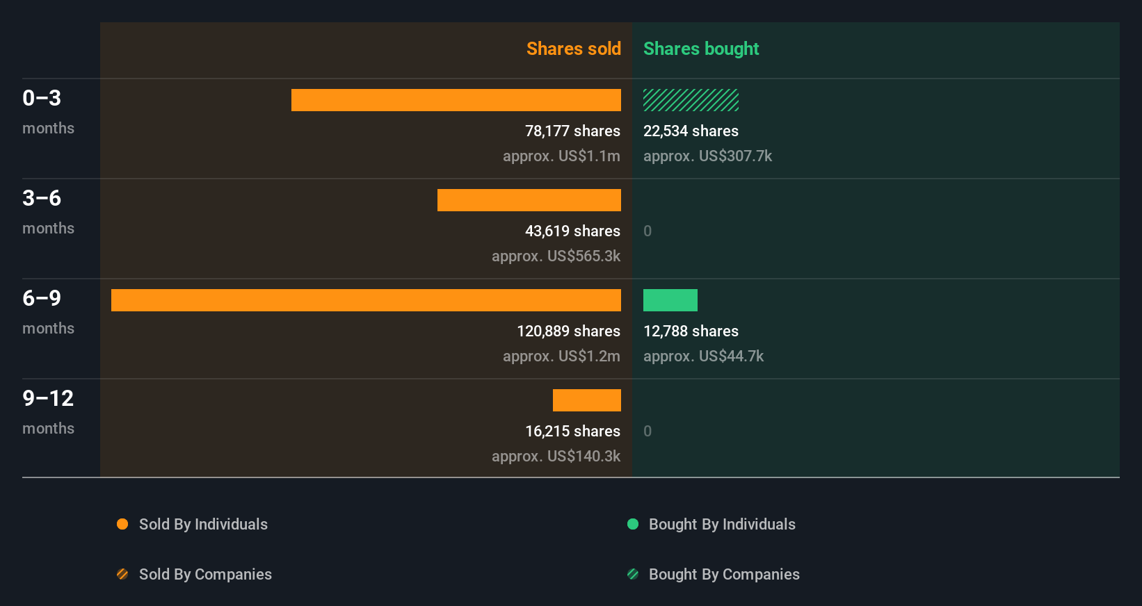 insider-trading-volume