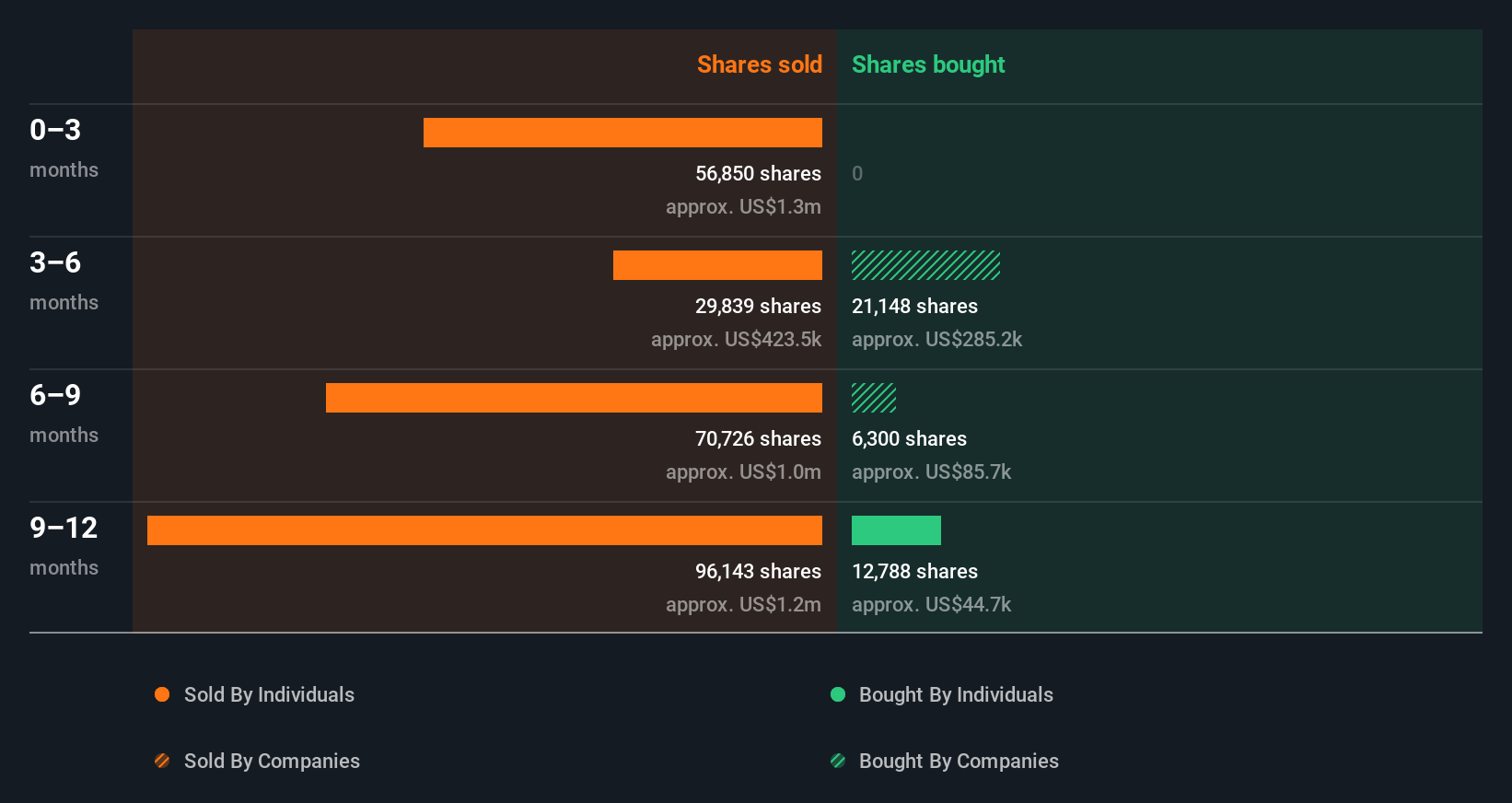 insider-trading-volume