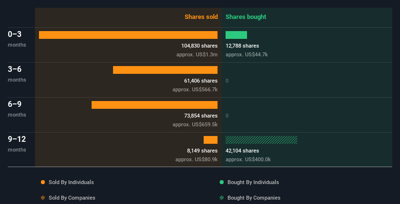 insider-trading-volume