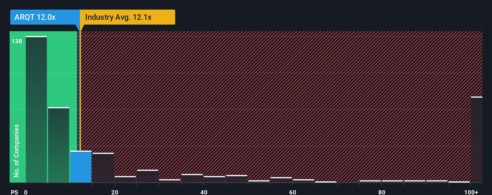 ps-multiple-vs-industry