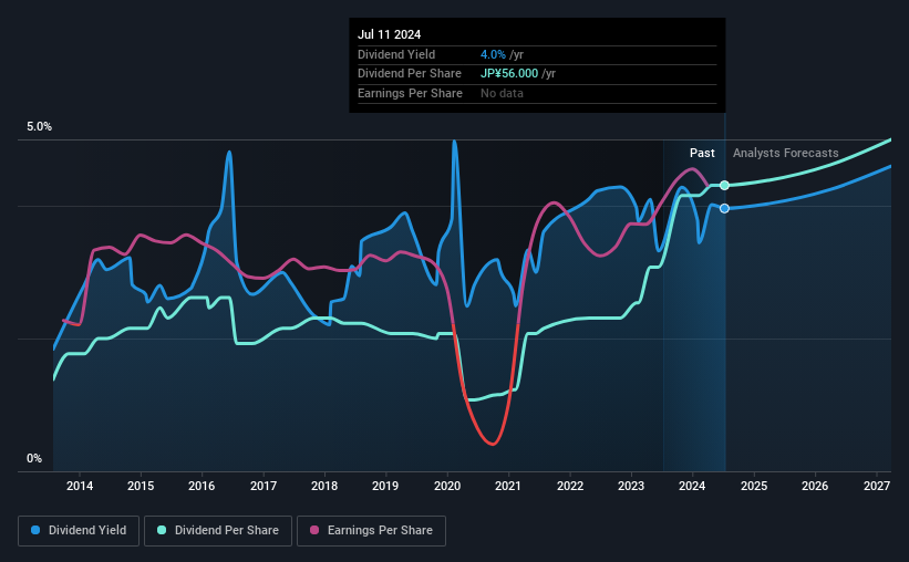 historic-dividend