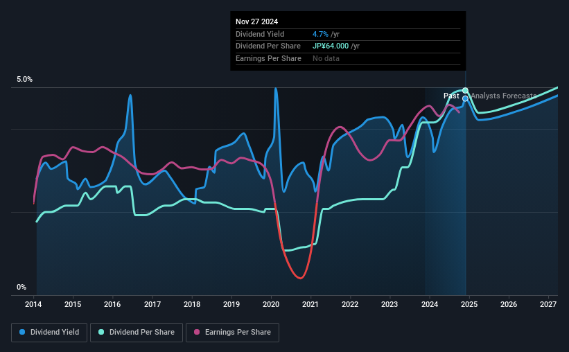 historic-dividend