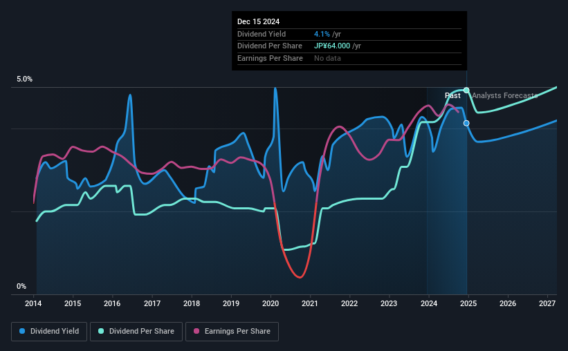 historic-dividend