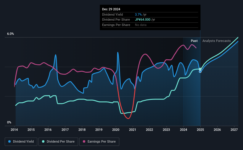 historic-dividend