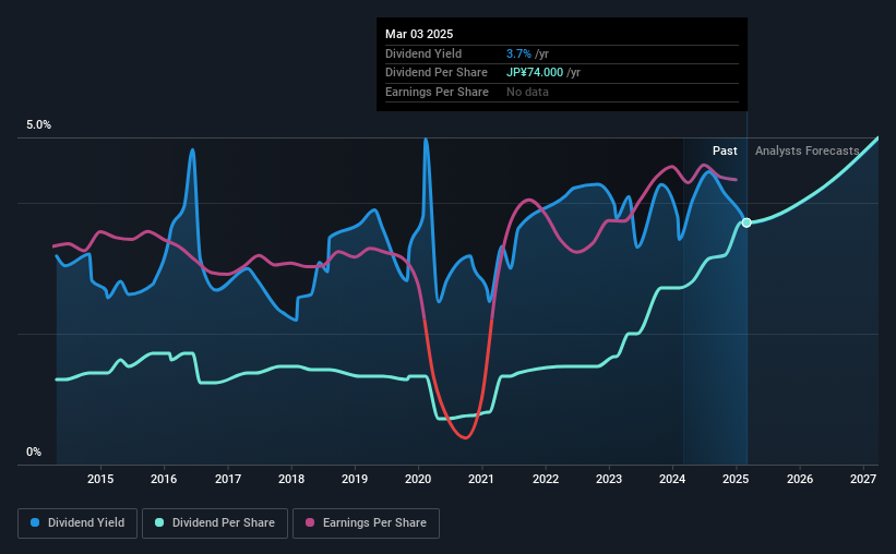 historic-dividend