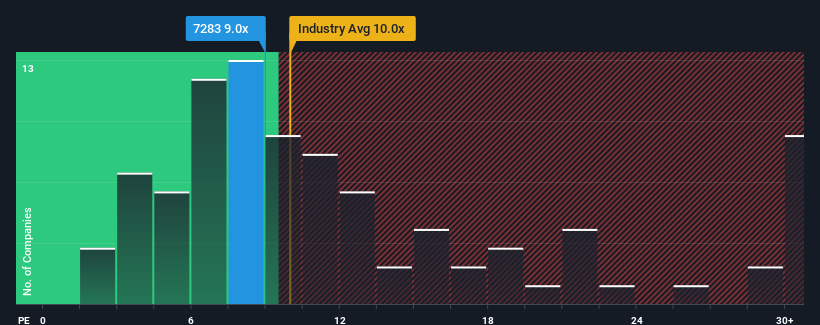 pe-multiple-vs-industry