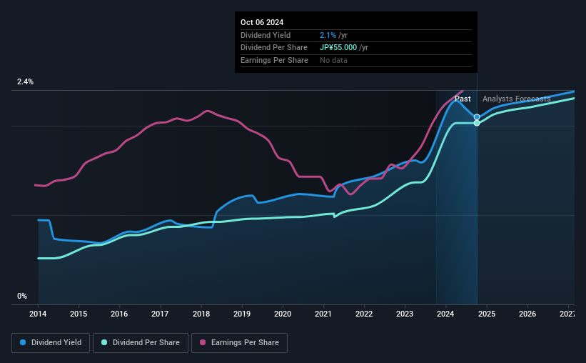 historic-dividend