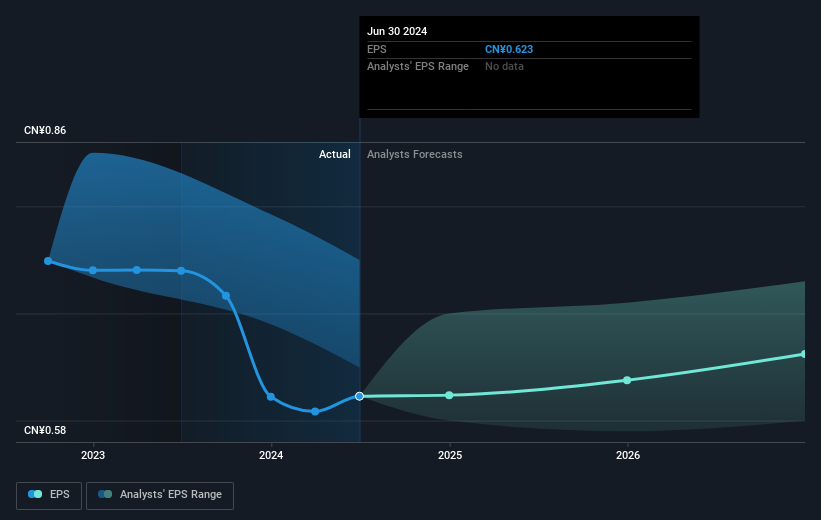 earnings-per-share-growth