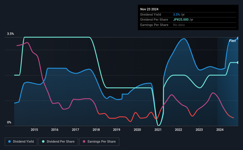 historic-dividend