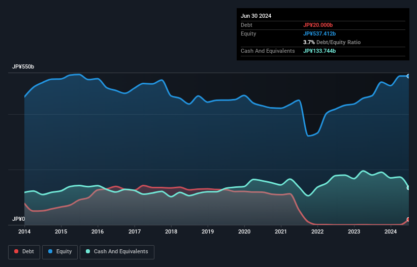 debt-equity-history-analysis