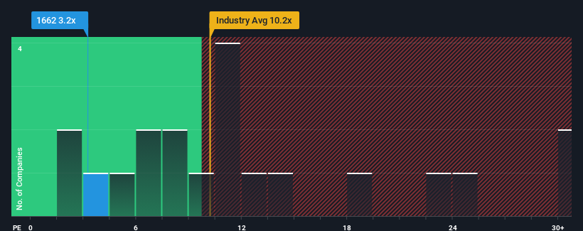 pe-multiple-vs-industry