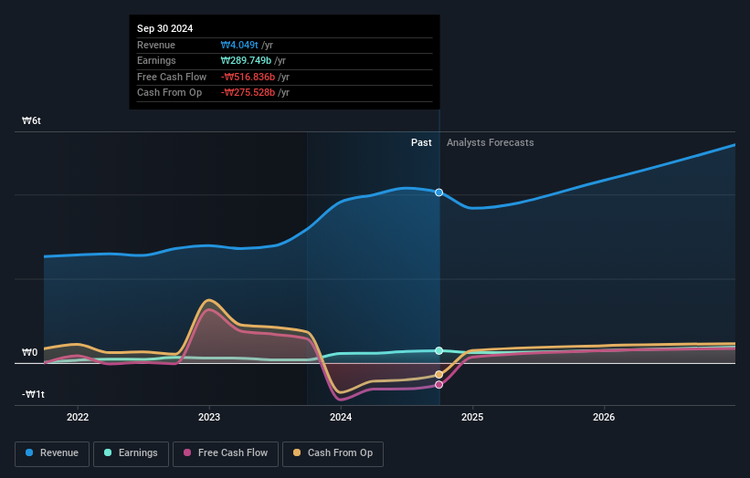 earnings-and-revenue-growth