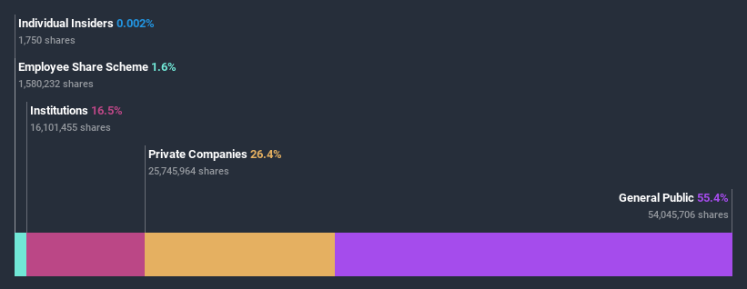 ownership-breakdown