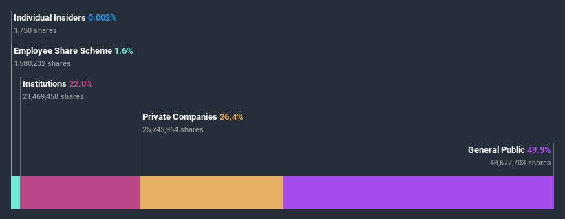 ownership-breakdown