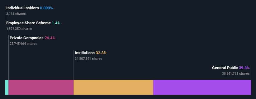 ownership-breakdown