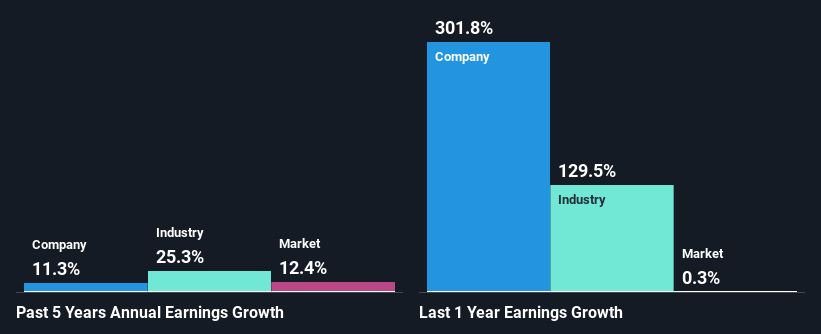 past-earnings-growth