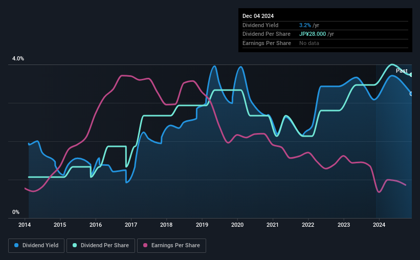 historic-dividend