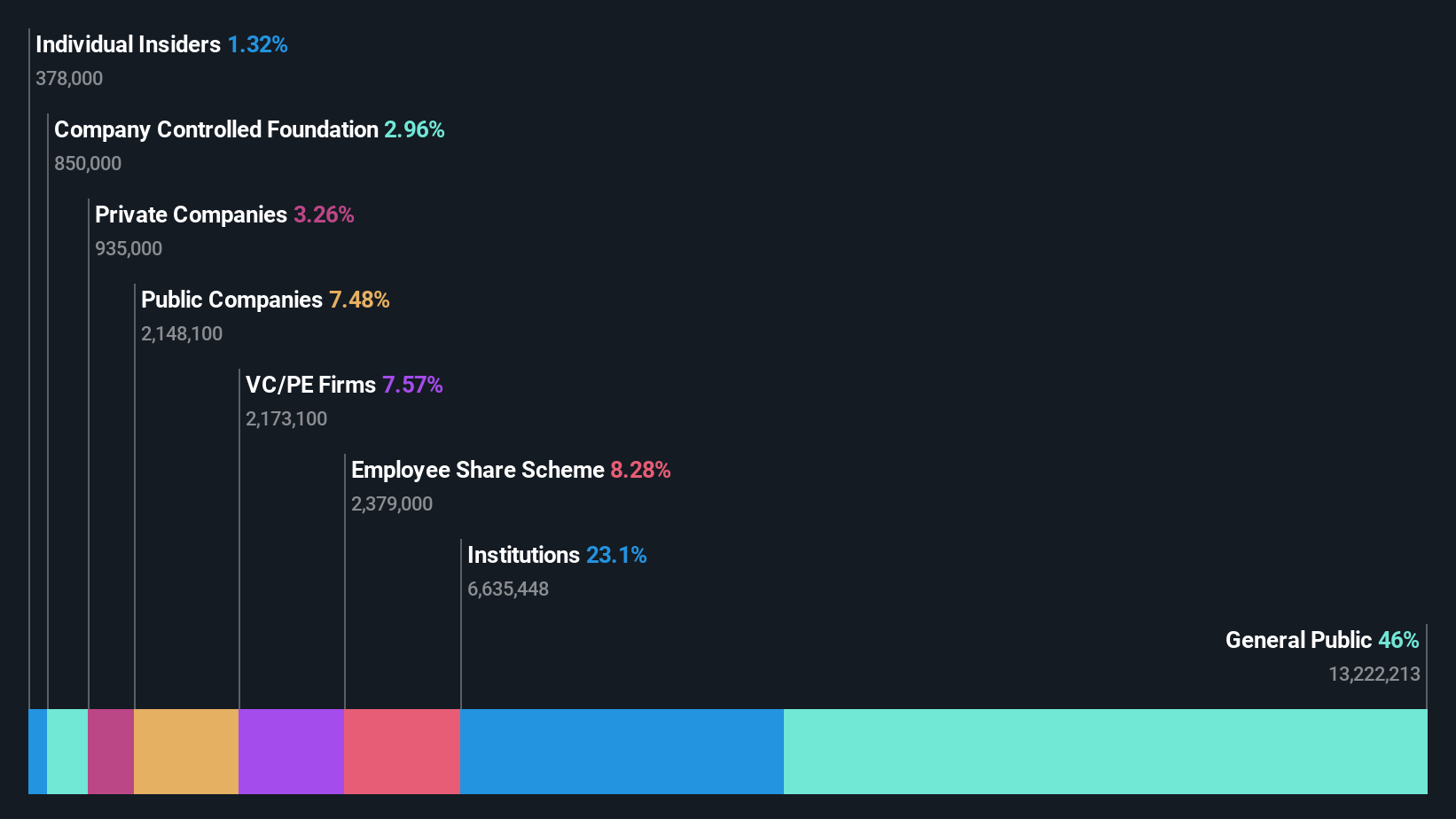 ownership-breakdown
