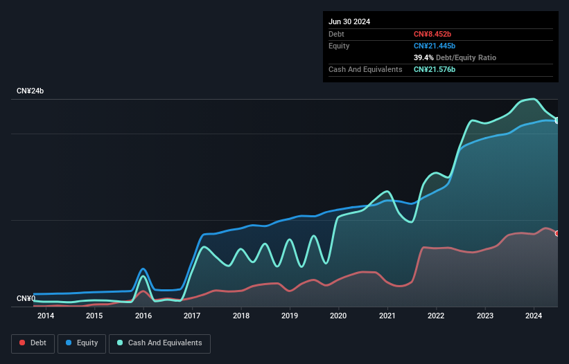 debt-equity-history-analysis