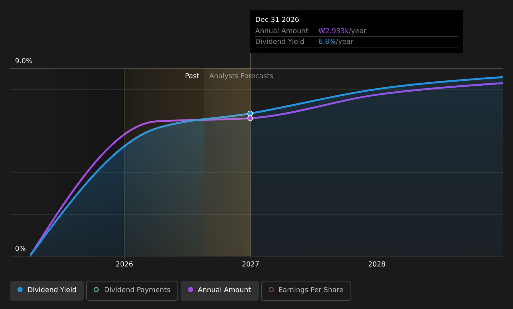 historic-dividend
