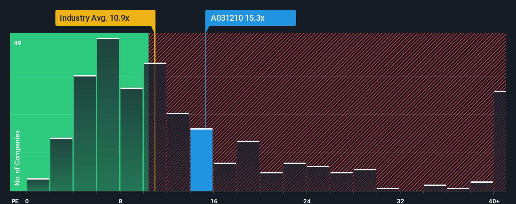 pe-multiple-vs-industry