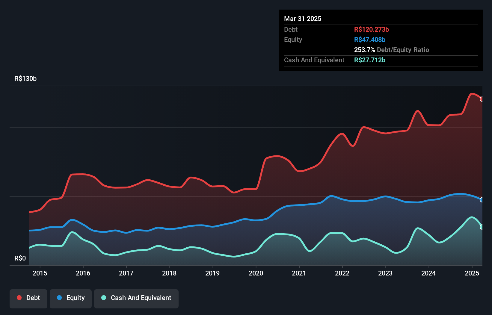 debt-equity-history-analysis