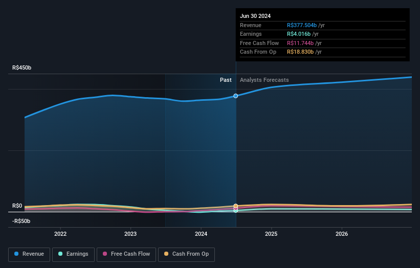 earnings-and-revenue-growth