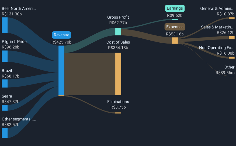 revenue-and-expenses-breakdown