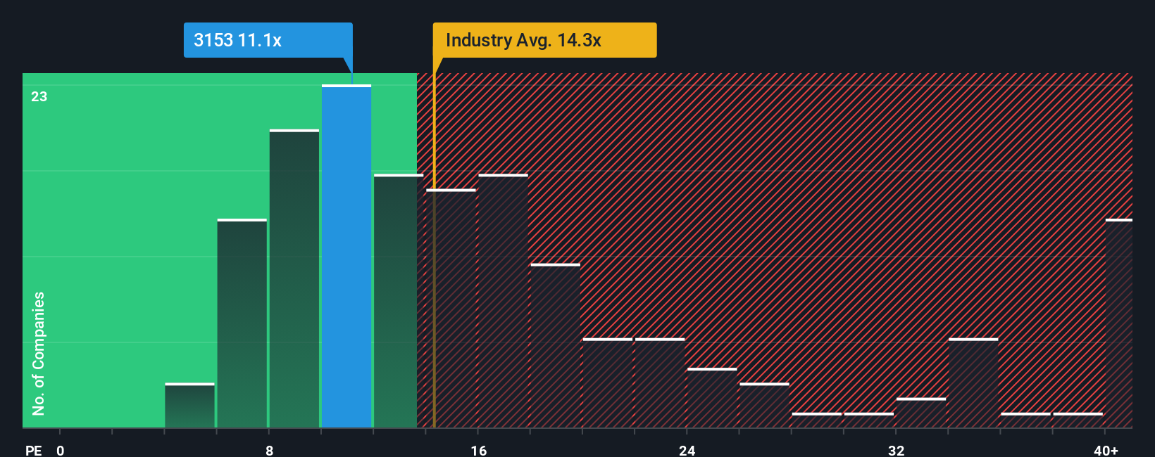 pe-multiple-vs-industry